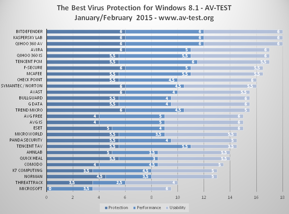 antivirus-windows10