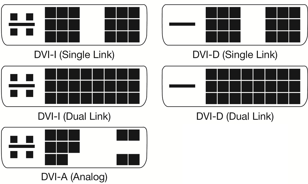 Как отличать d. DVI D DVI I отличия. DVI DVI D отличия. DVI D DVI I DVI A. Различие разъемов DVI-I И DVI-D.